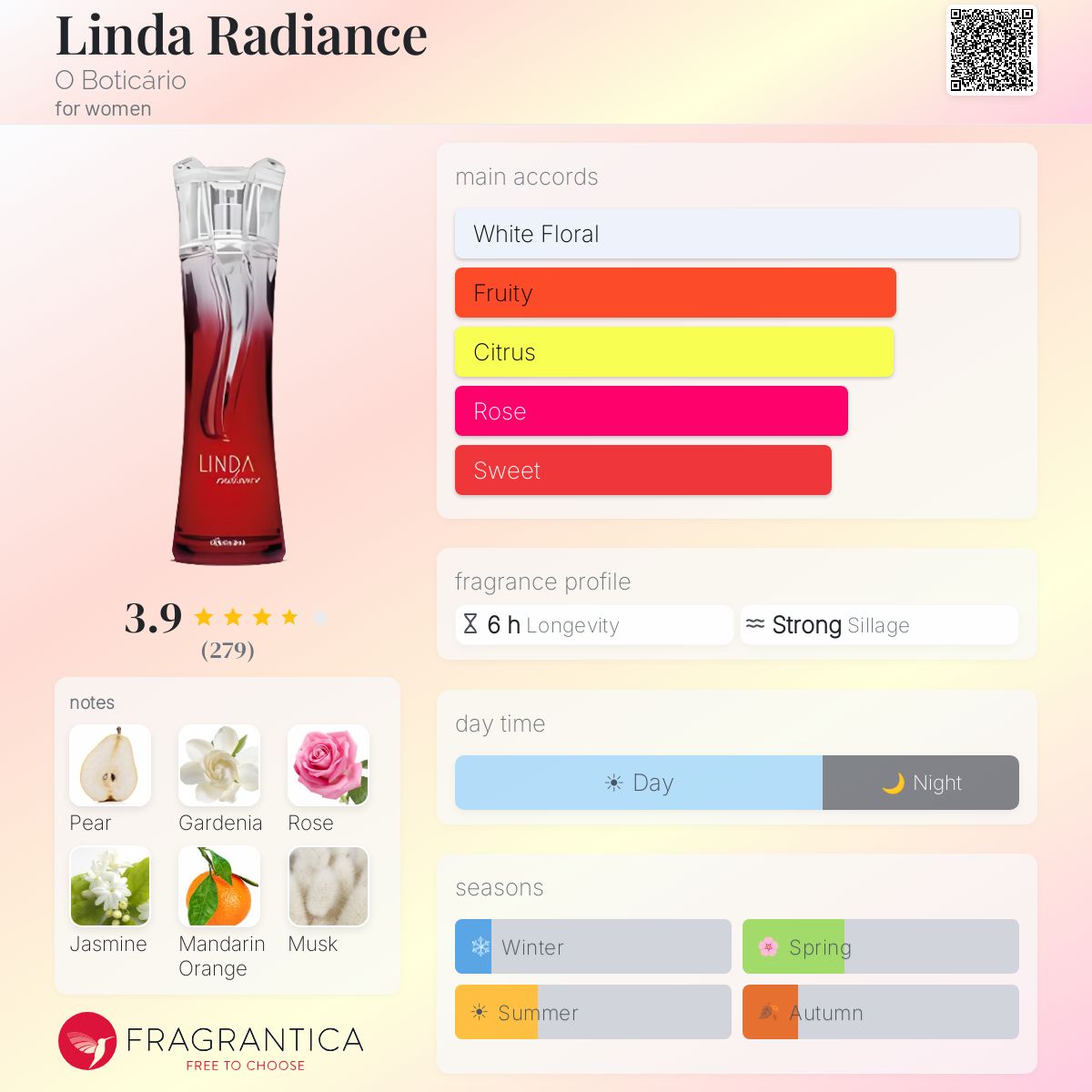 Fragrantica image 5