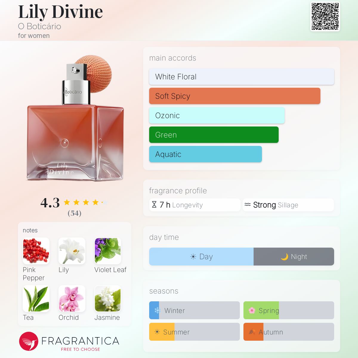 Fragrantica image 5