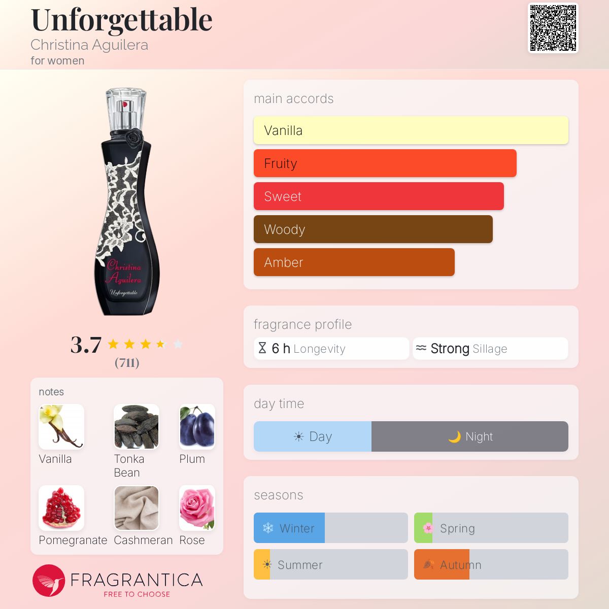 Fragrantica image 5