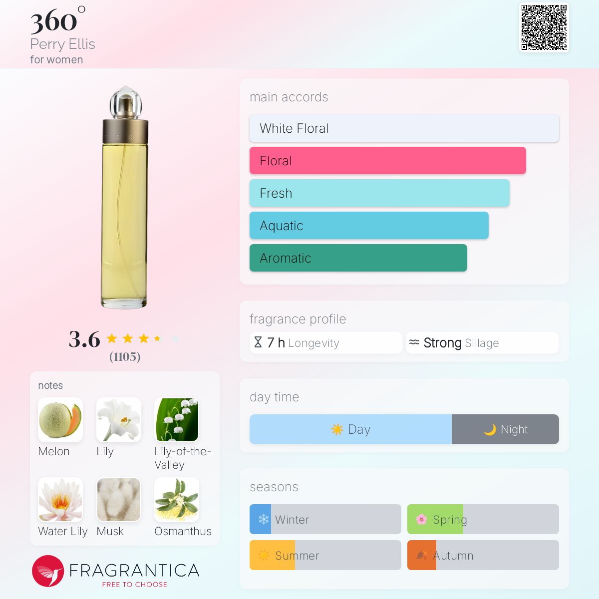 360° Perry Ellis perfume a fragrance for women 1992