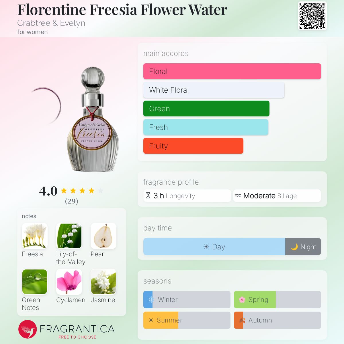 Fragrantica image 5
