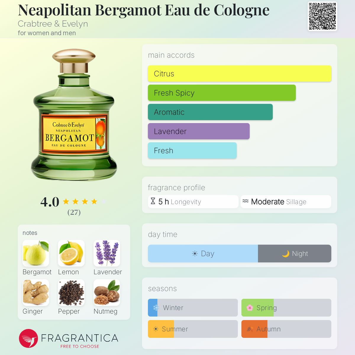 Fragrantica image 5