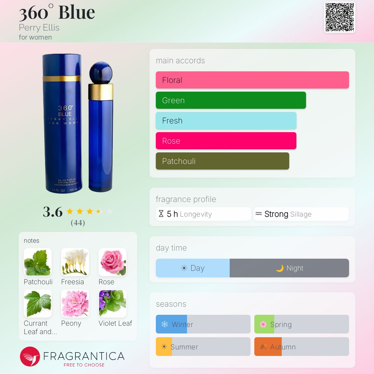 Fragrantica image 5