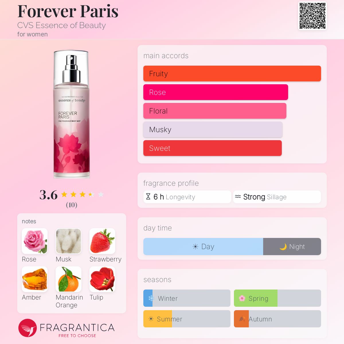 Fragrantica image 5