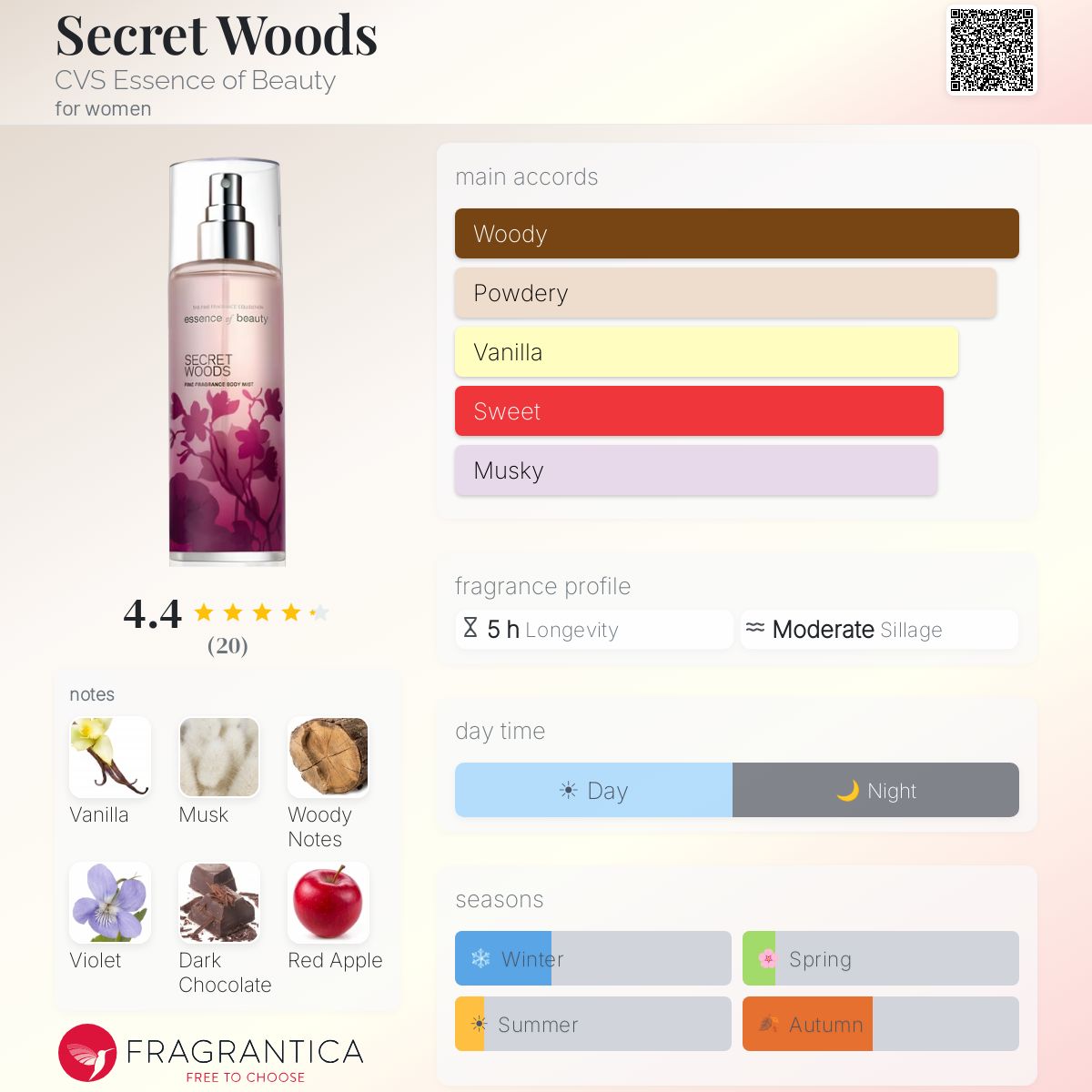 Fragrantica image 5