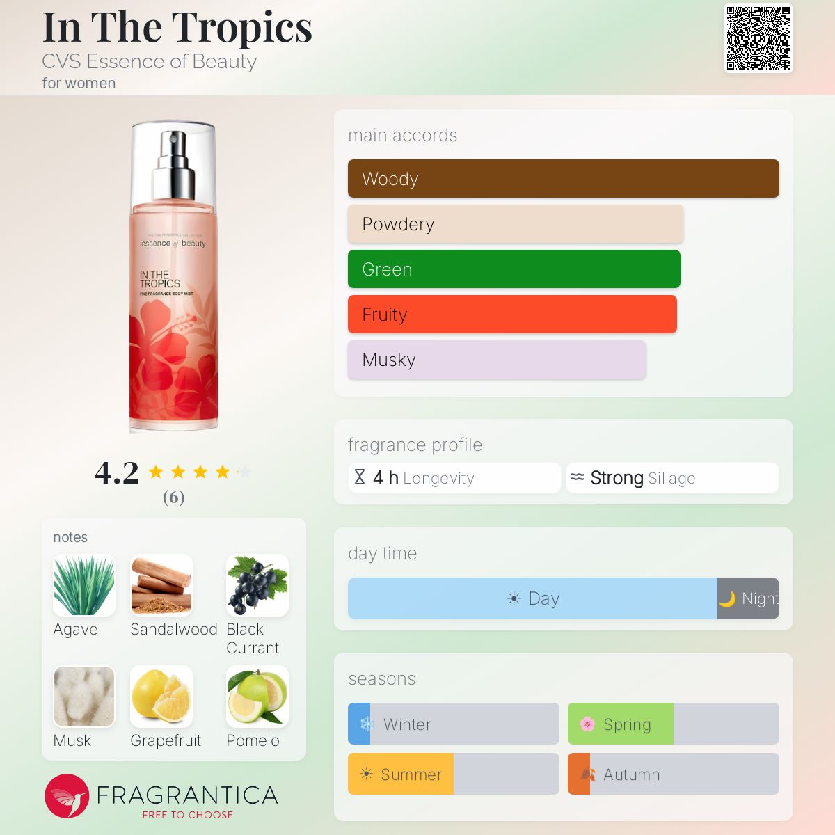 Fragrantica image 5