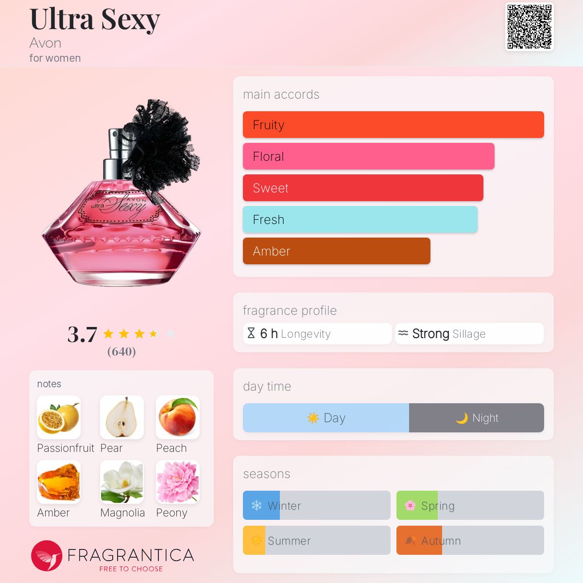 Ruscha: Tuzoqli xotin