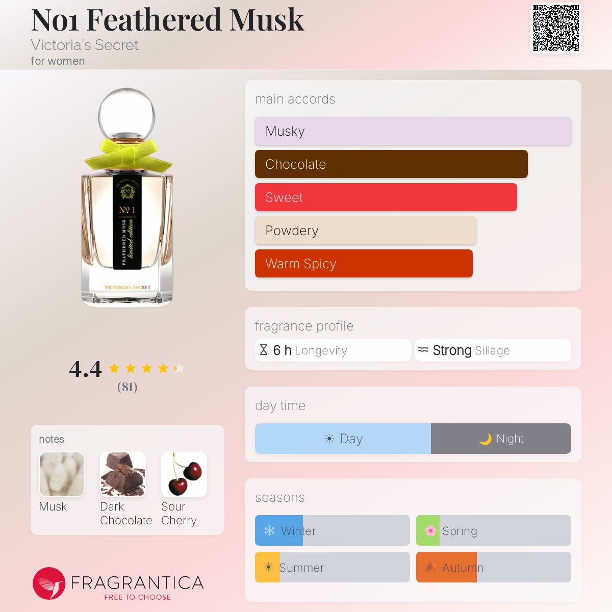 Profile card