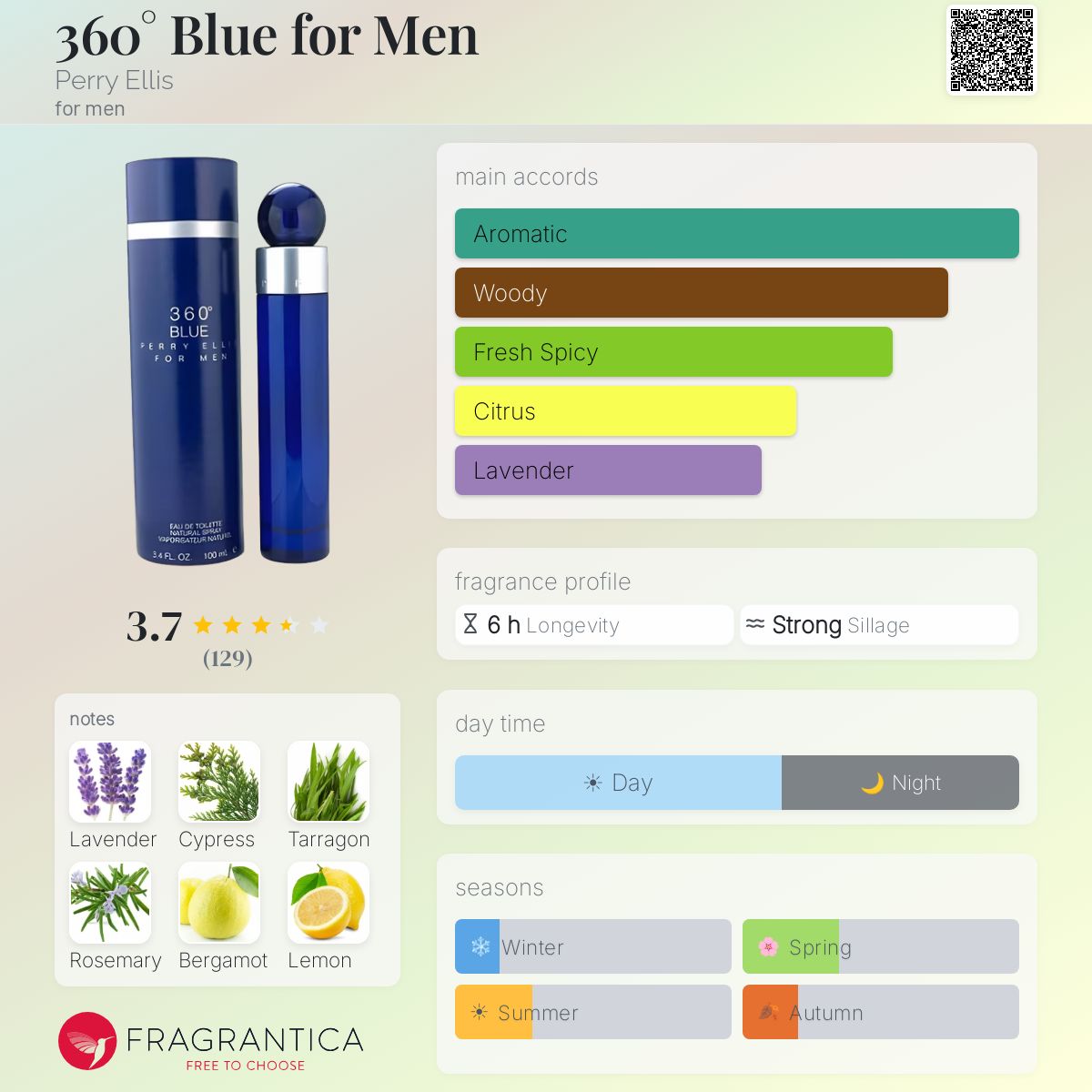 Fragrantica image 5