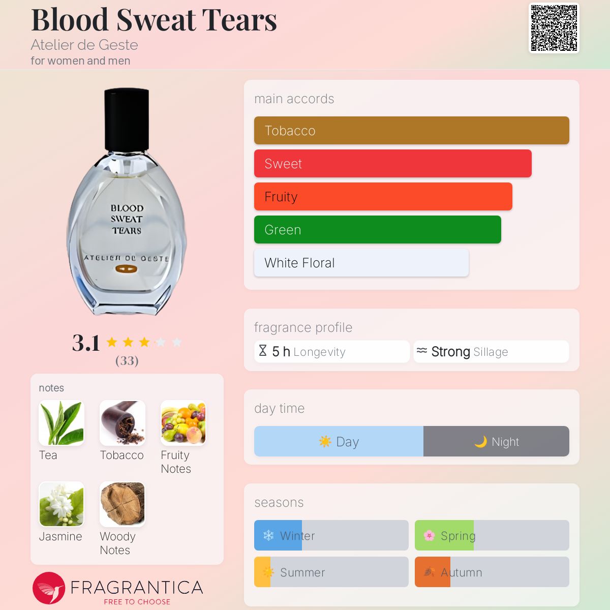 Blood Sweat Tears Atelier de Geste perfume a fragrance for women