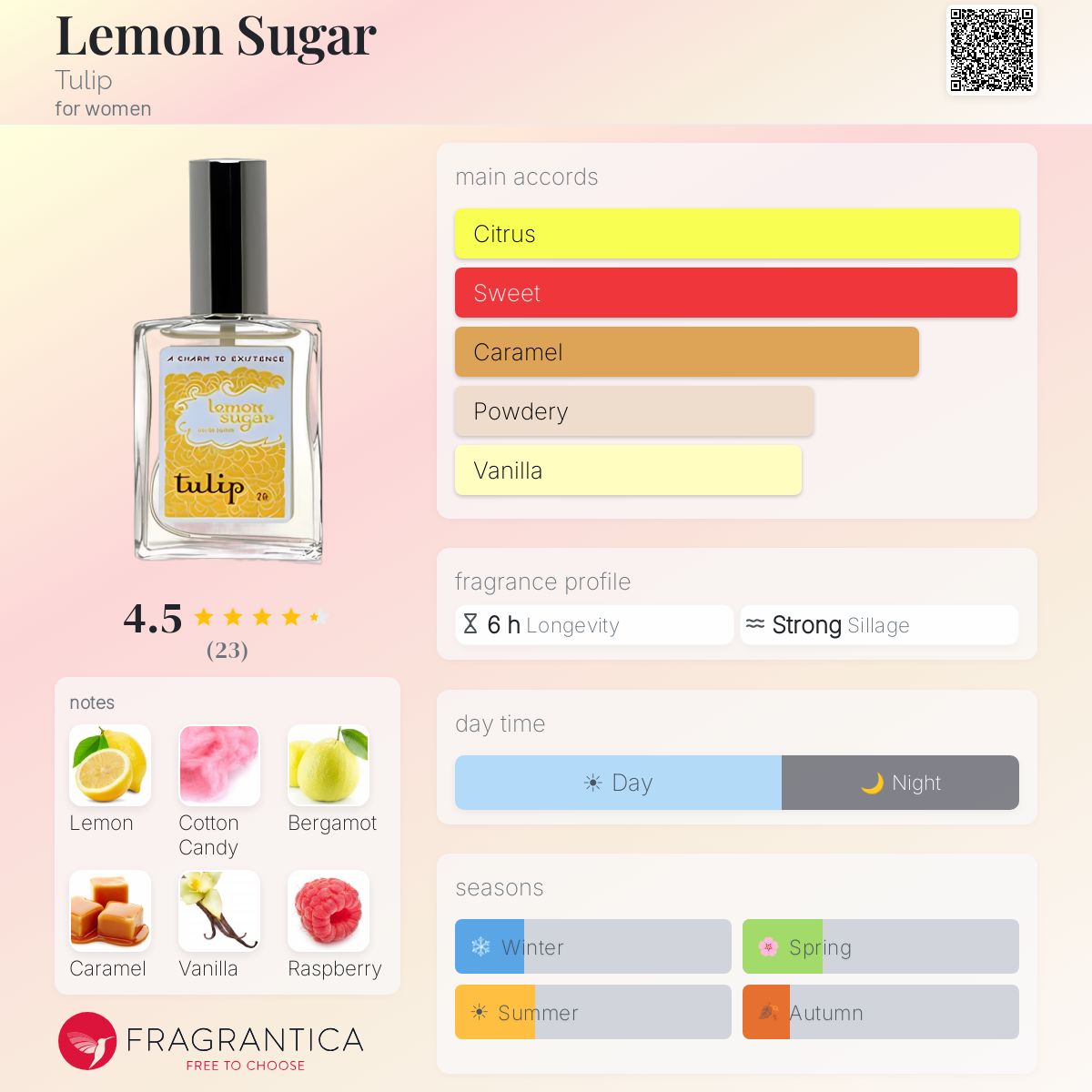 Fragrantica image 5