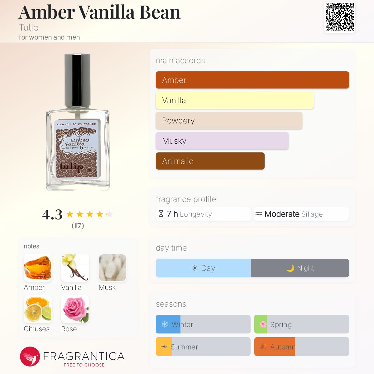 Fragrantica image 5
