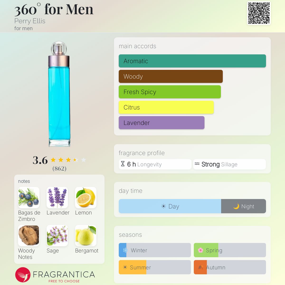 Fragrantica image 5