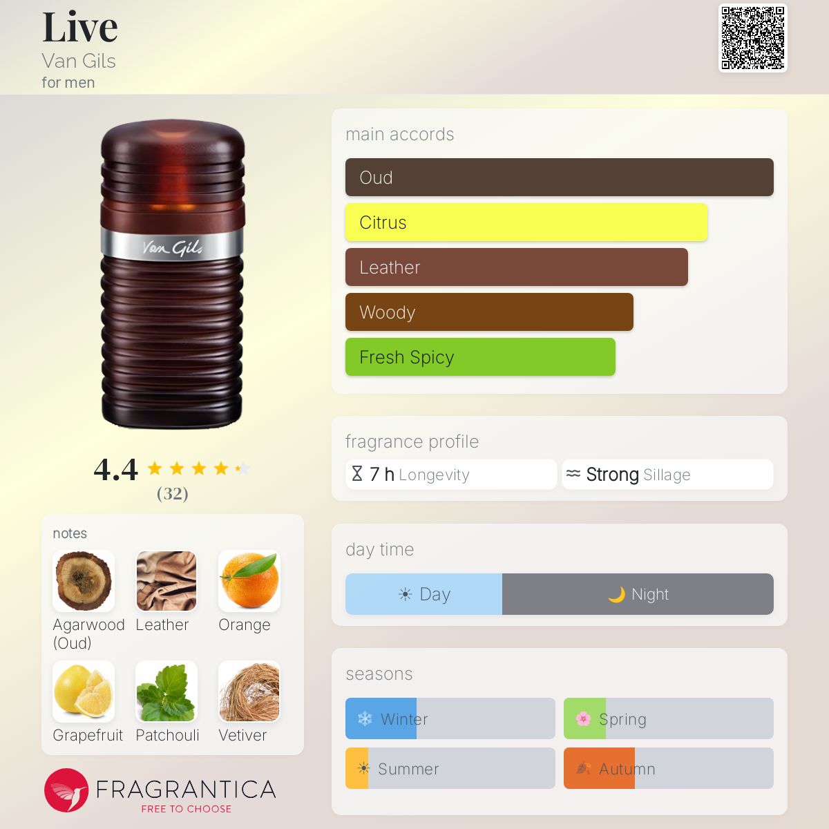 Fragrantica image 5