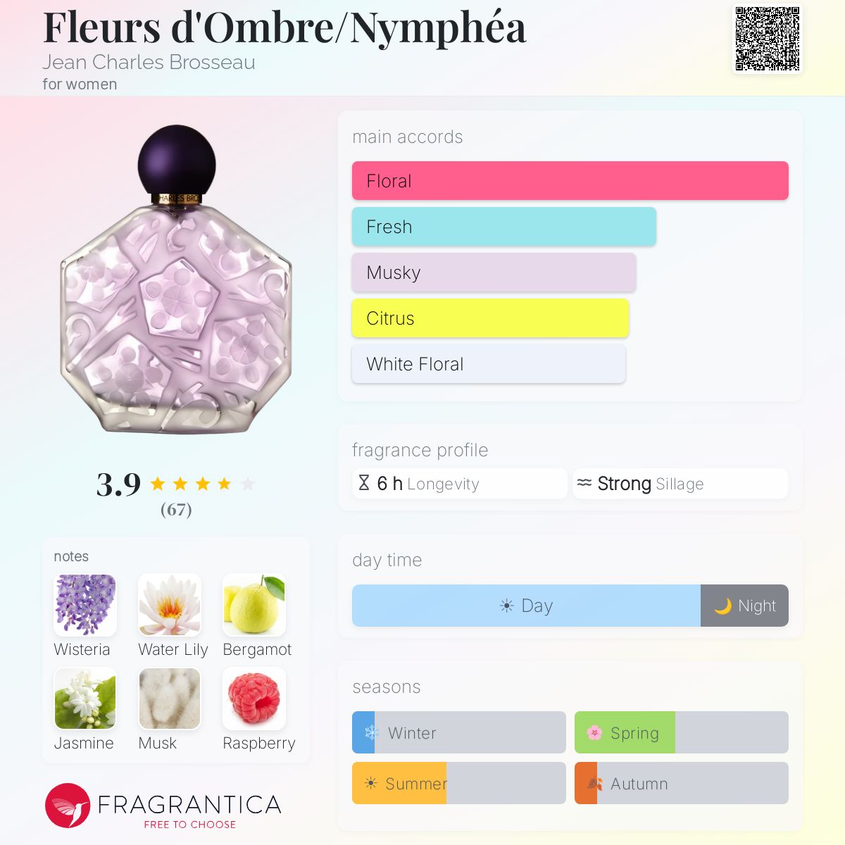 Fragrantica image 5