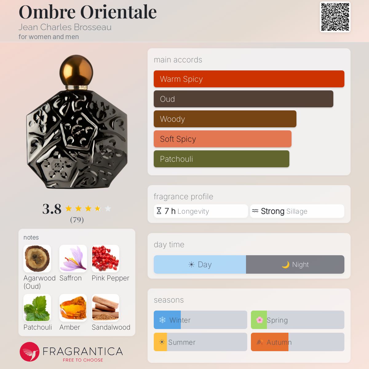 Profile card