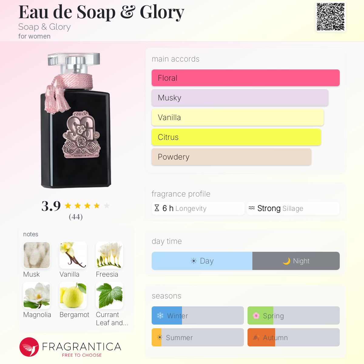 Fragrantica image 5