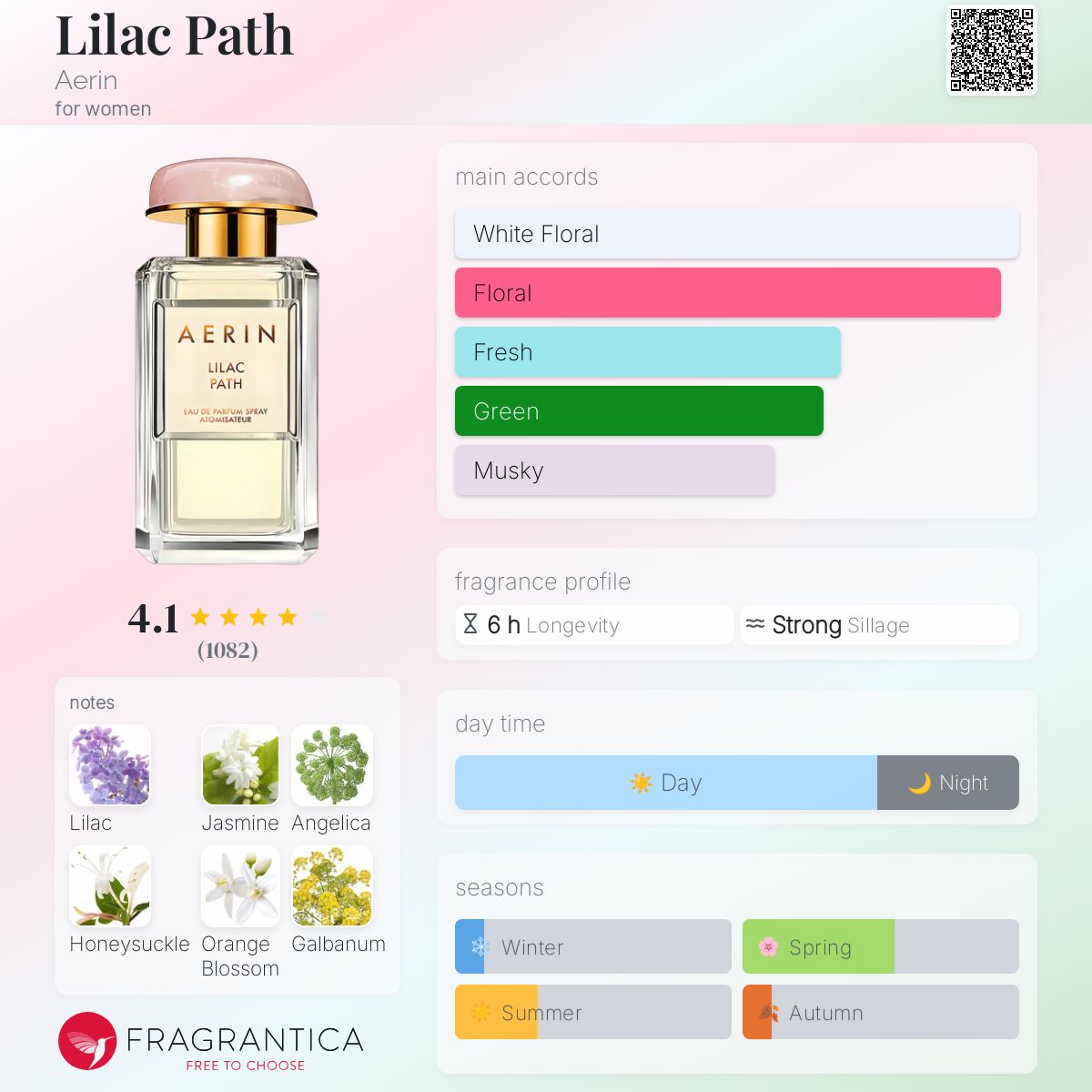 Lilac Path Aerin perfume - a fragrance for women 2013