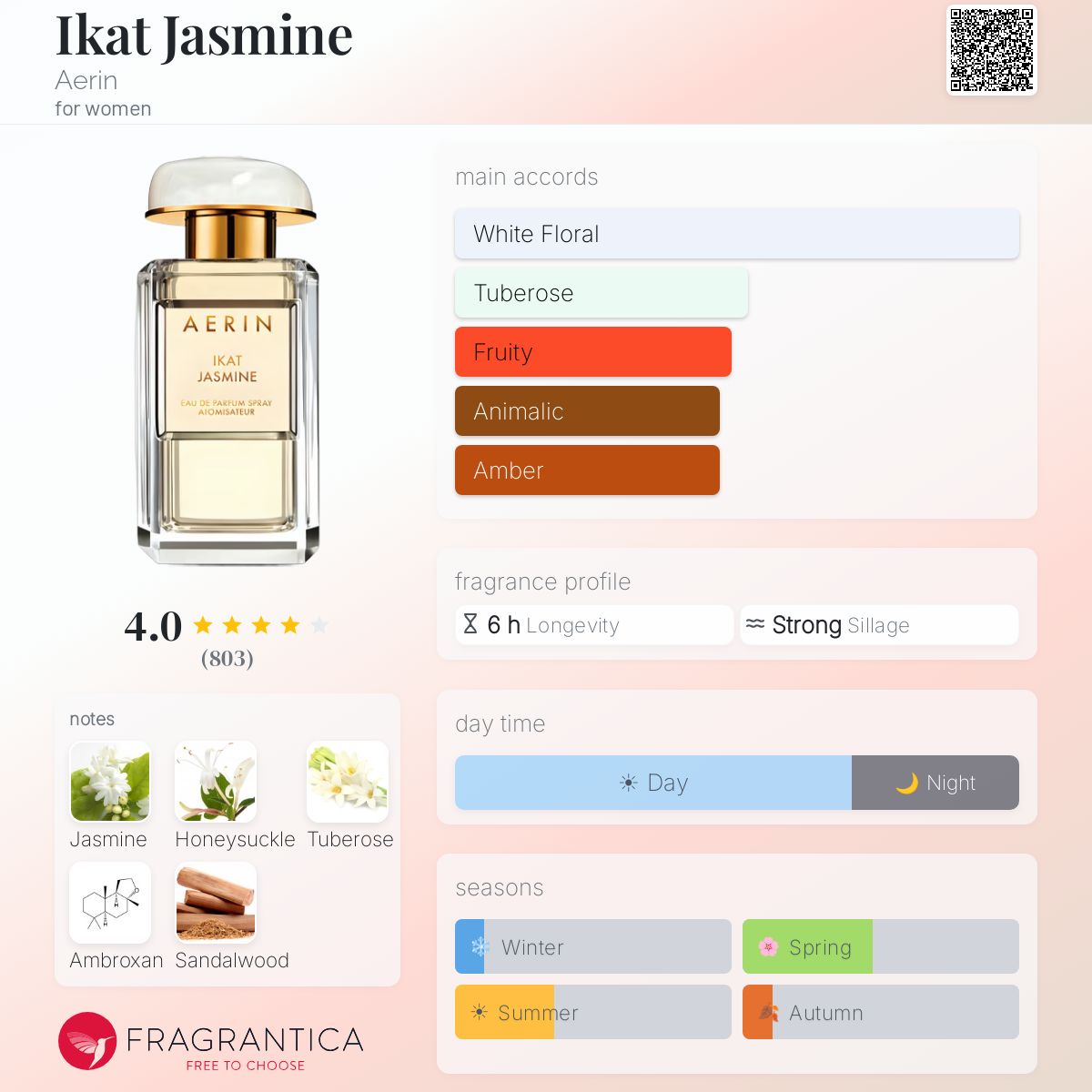 Fragrantica image 5