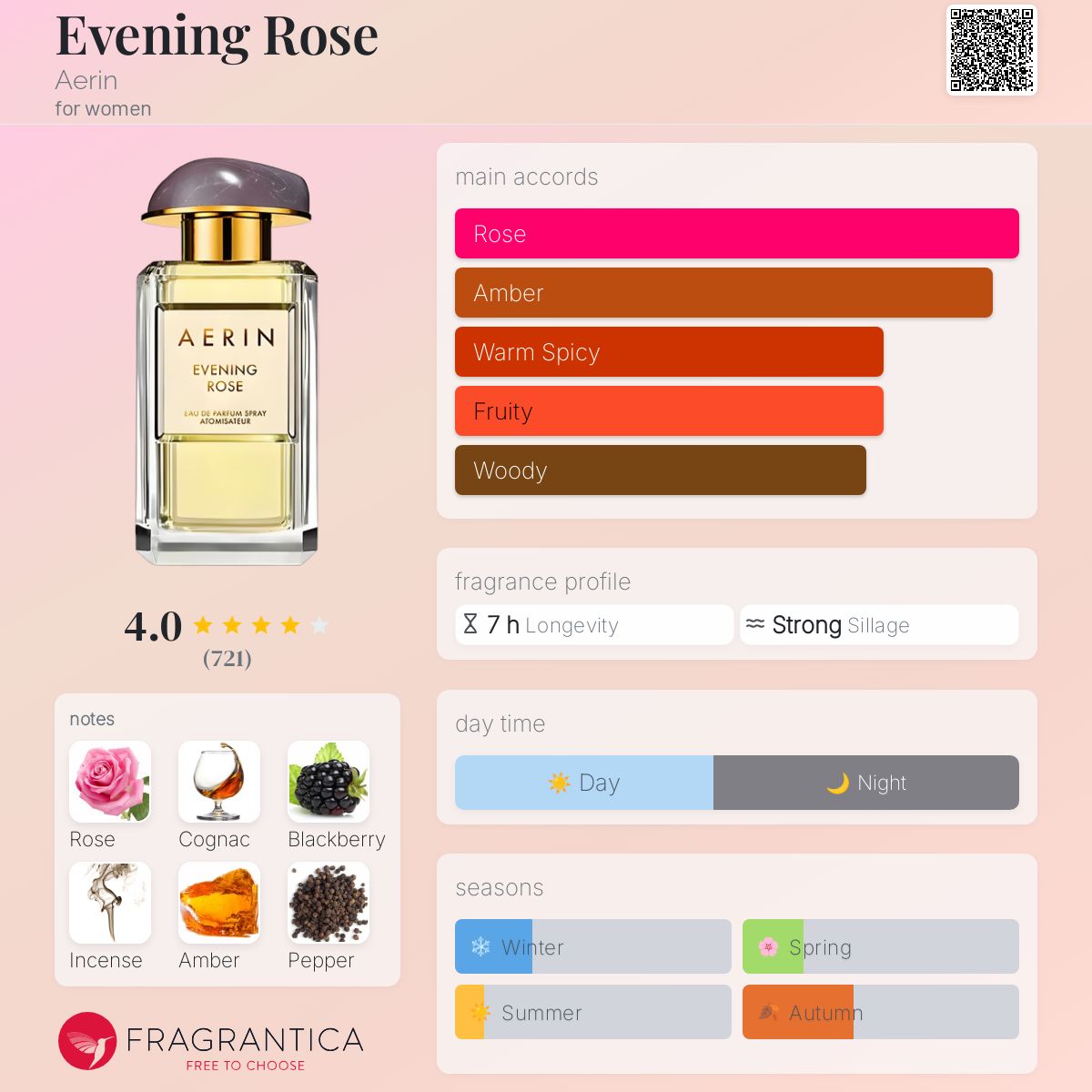 香水(女性用) AERIN EVEING ROSE Aerin Evening Rose Eau De Parfum Spray 100ml/3.4oz - Walmart.com