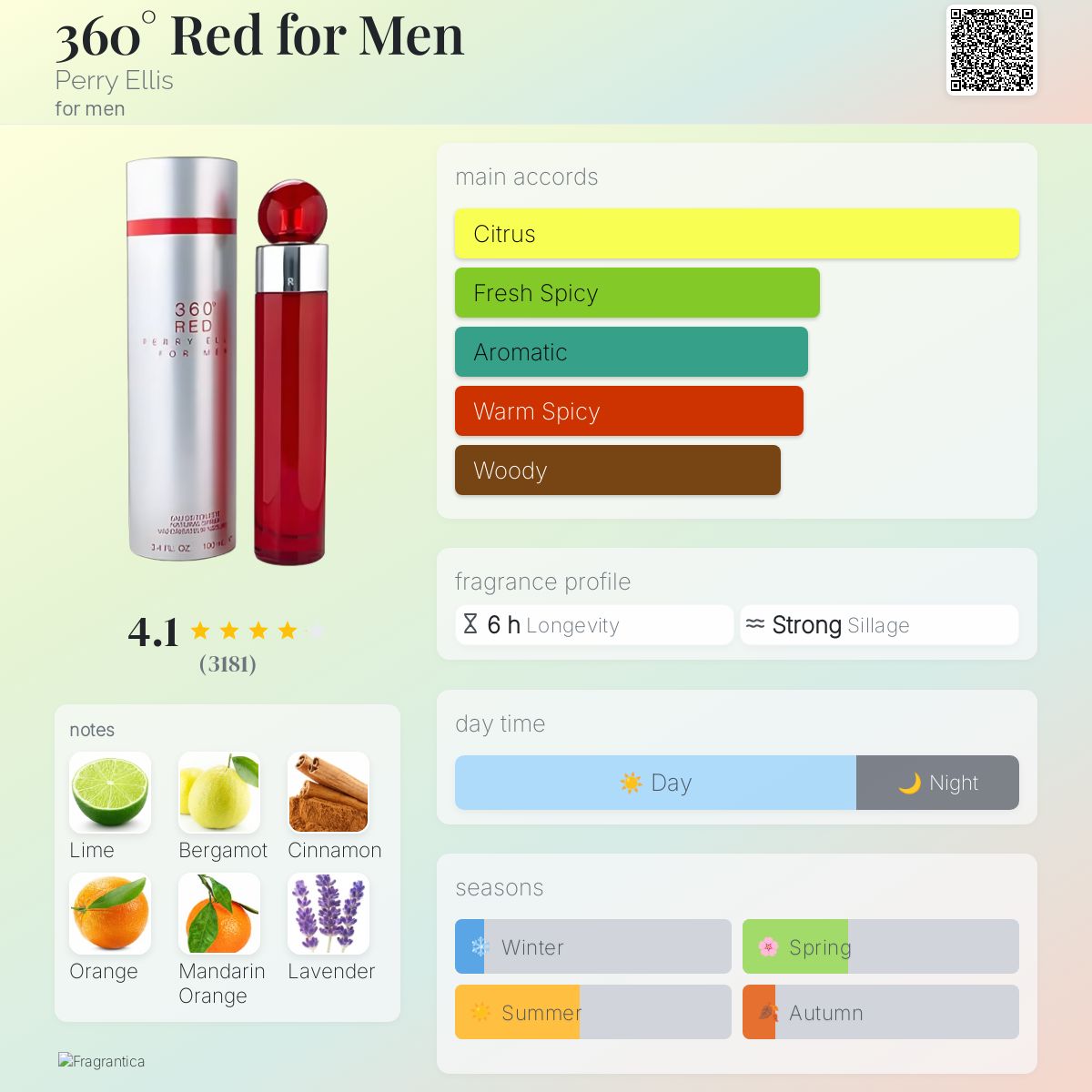 360° Red for Men Perry Ellis cologne a fragrance for men 2003