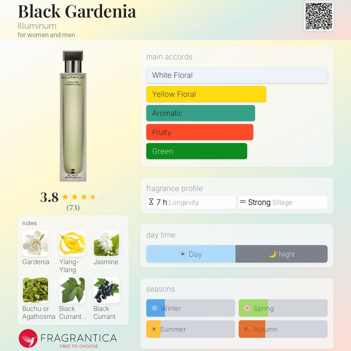 Profile card