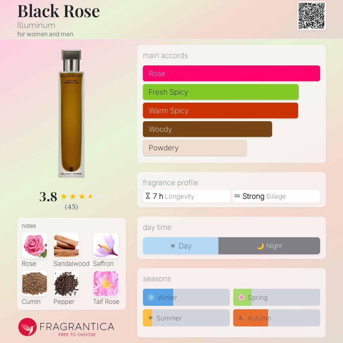 Fragrantica image 5