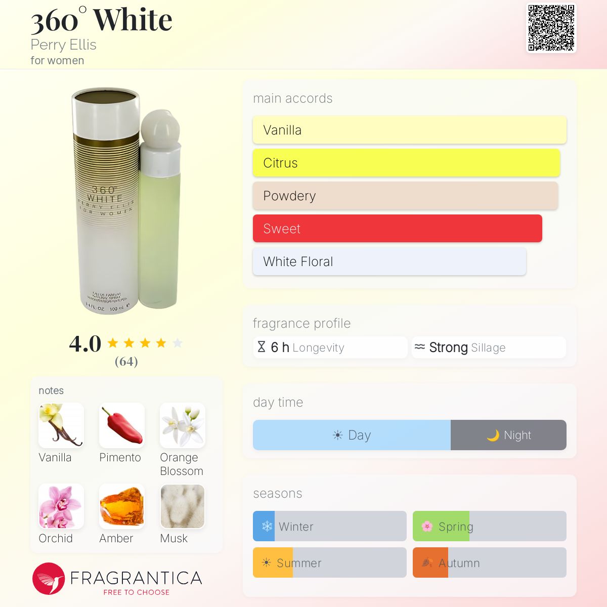 Fragrantica image 5