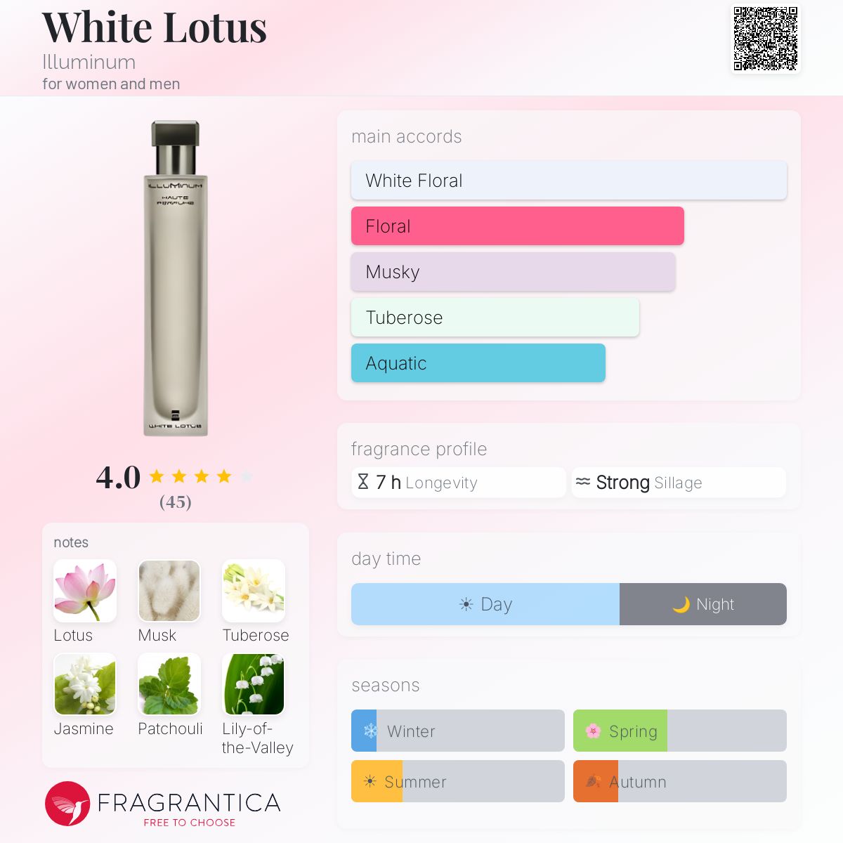 Fragrantica image 5