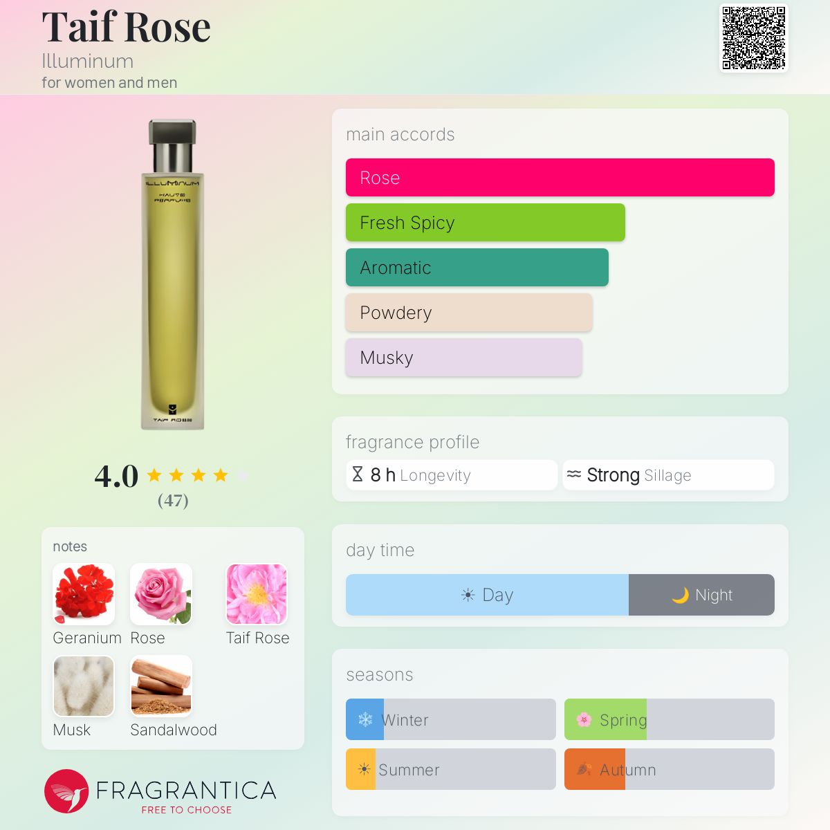 Fragrantica image 5