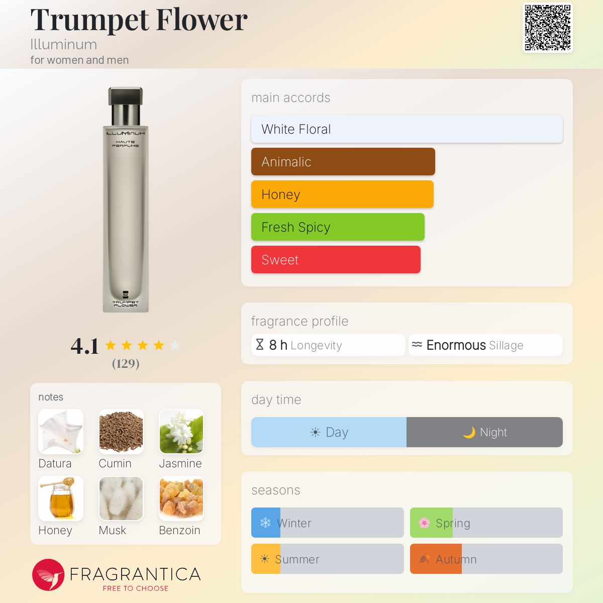 Profile card