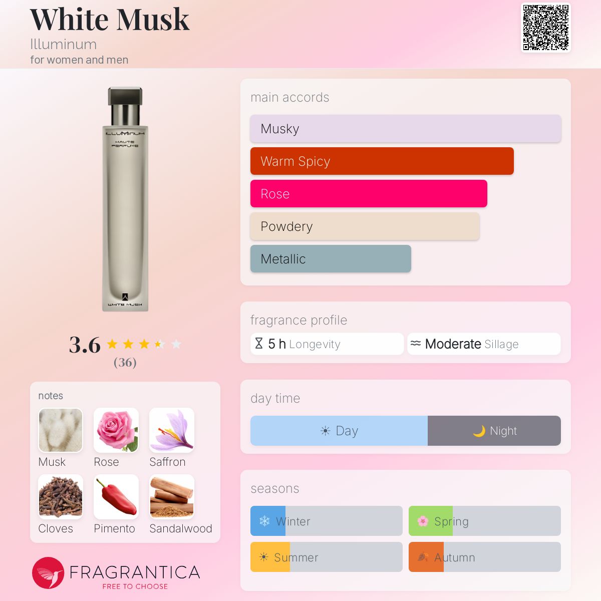 Fragrantica image 5
