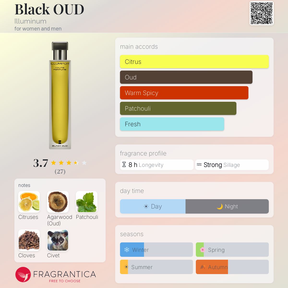 Fragrantica image 5