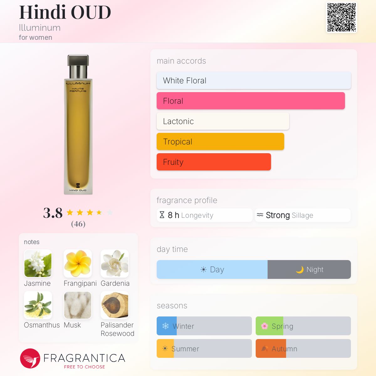 Fragrantica image 5