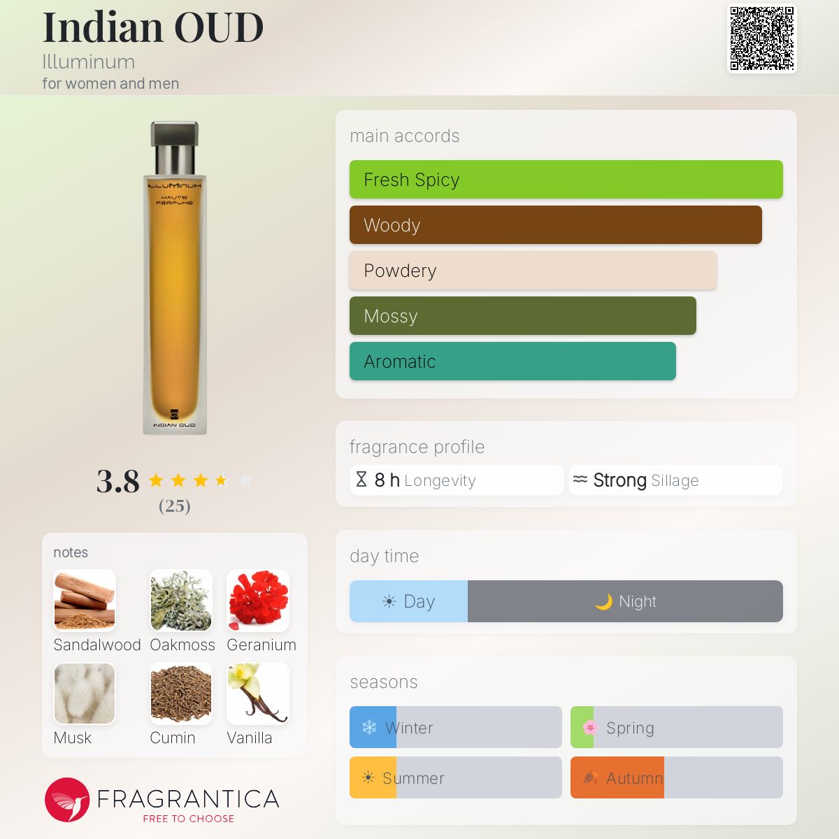 Fragrantica image 5