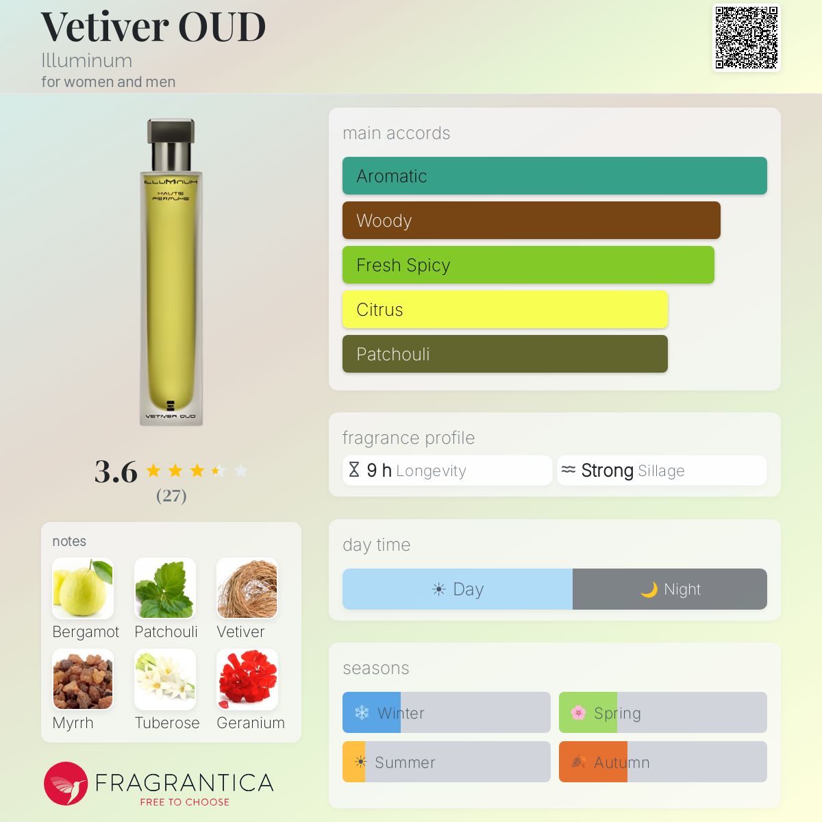 Fragrantica image 5