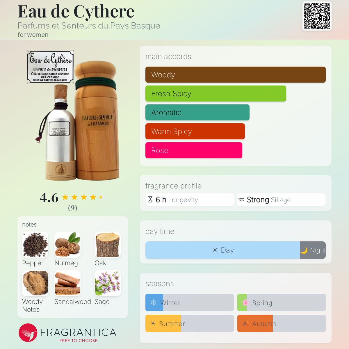 Fragrantica image 5