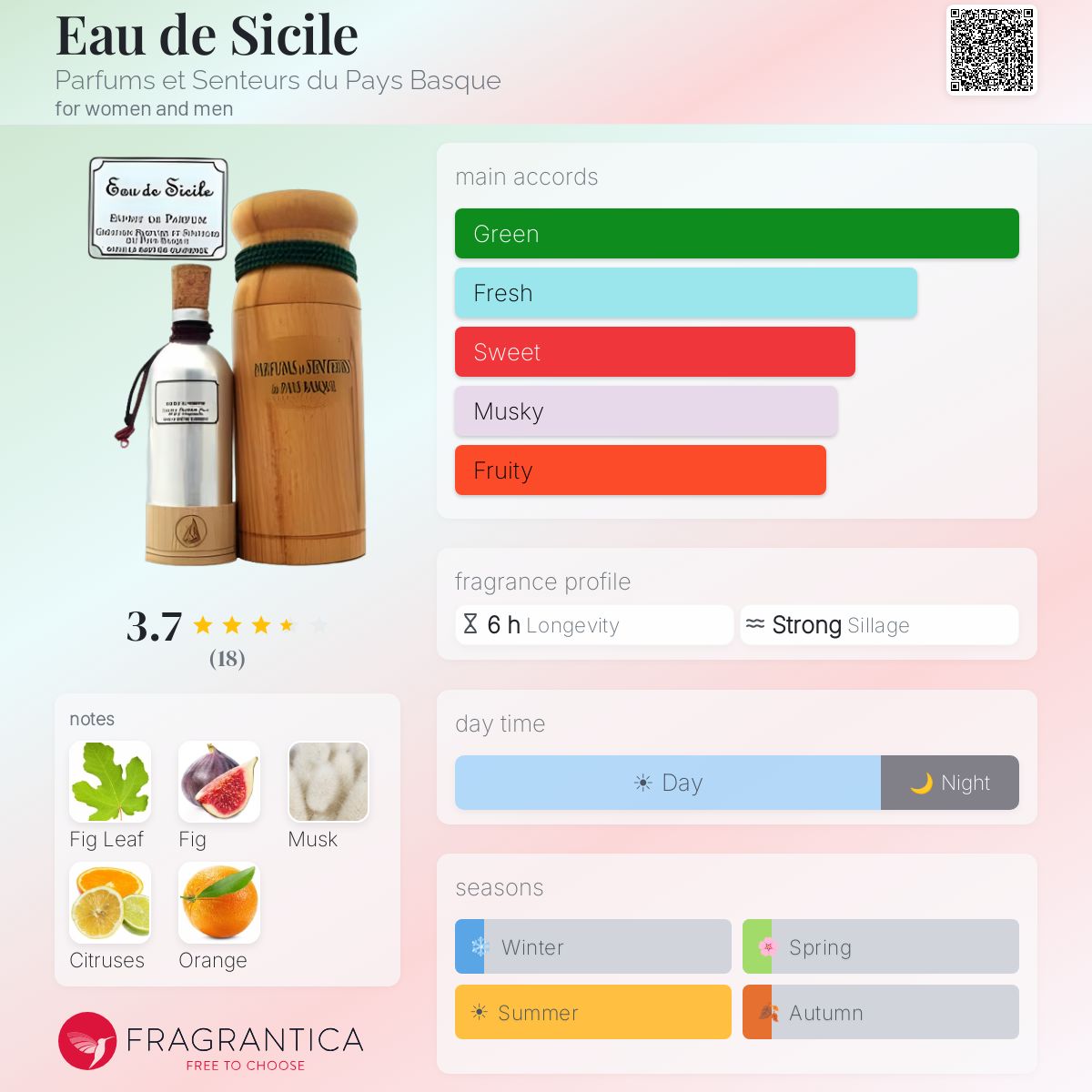 Fragrantica image 5