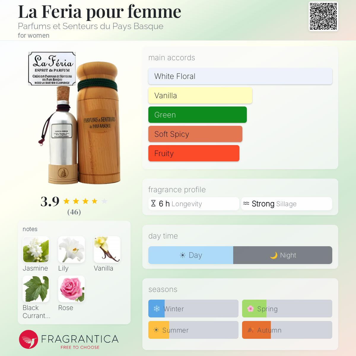 Profile card