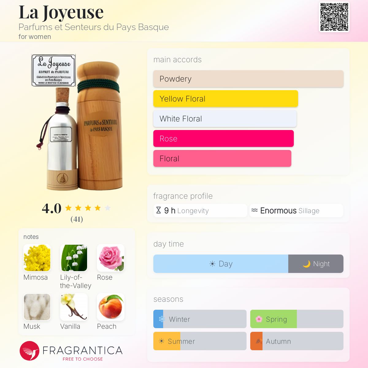 Profile card