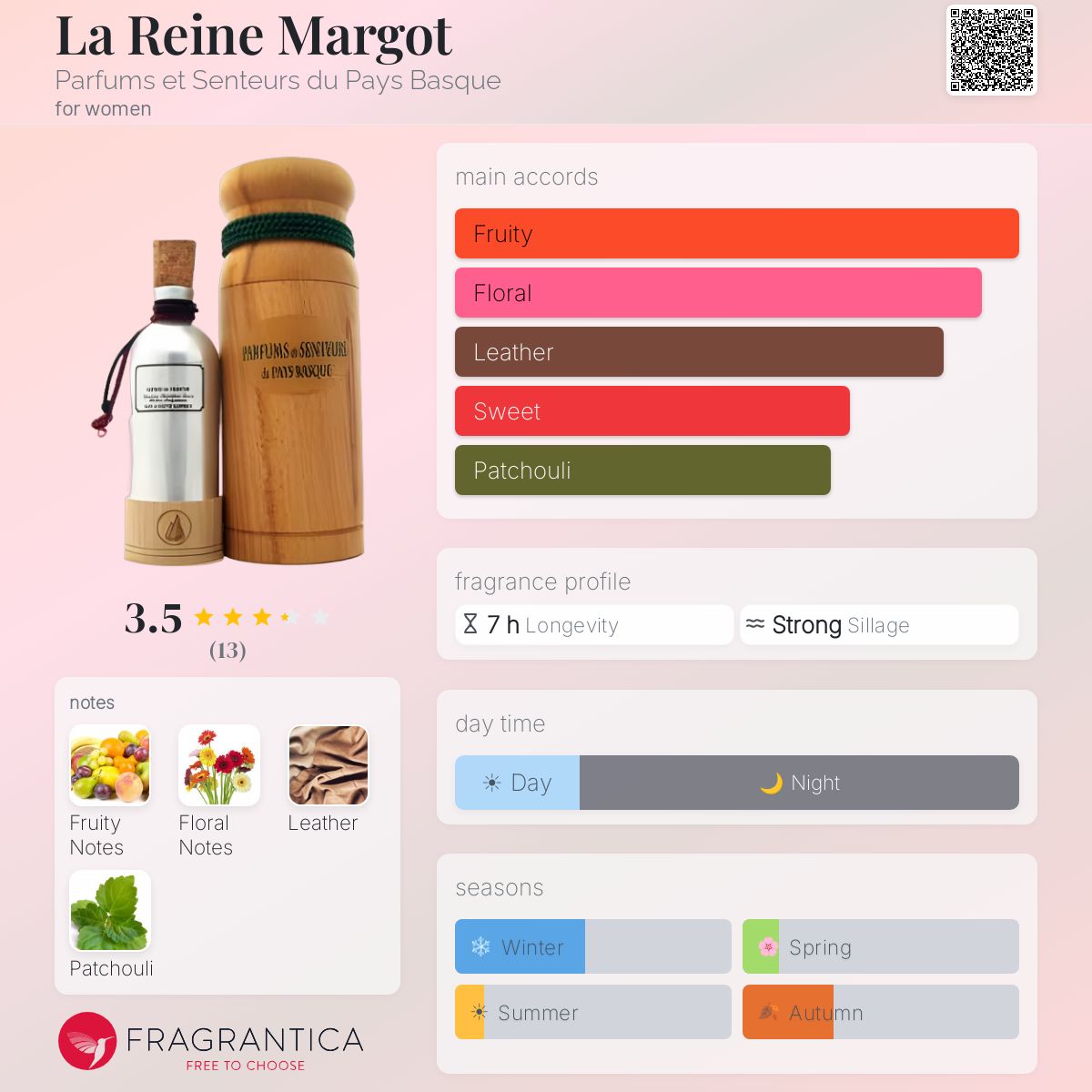 Fragrantica image 5