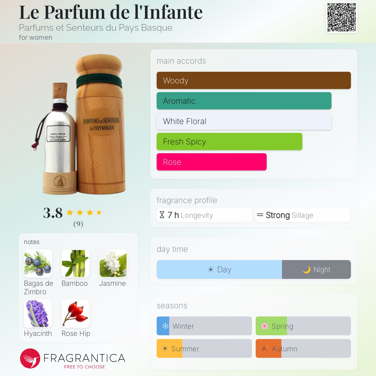 Fragrantica image 5