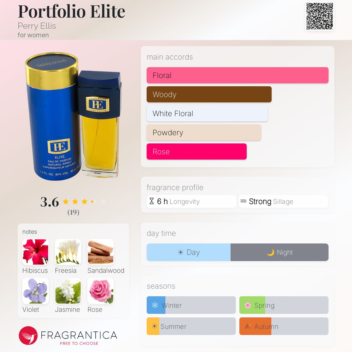 Fragrantica image 5
