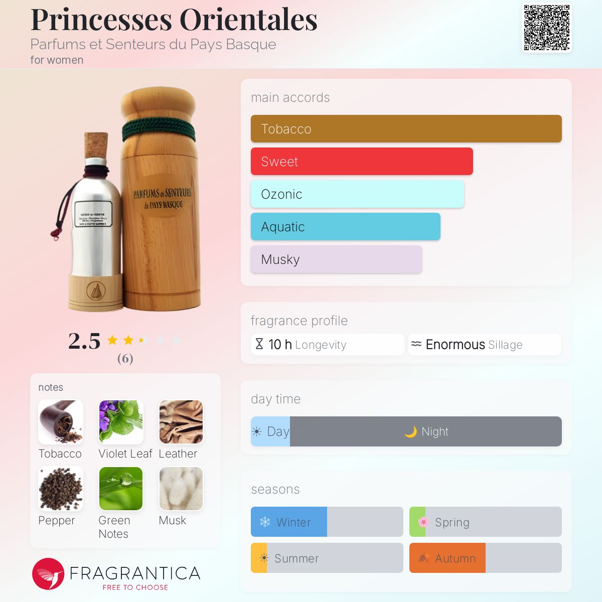 Fragrantica image 5