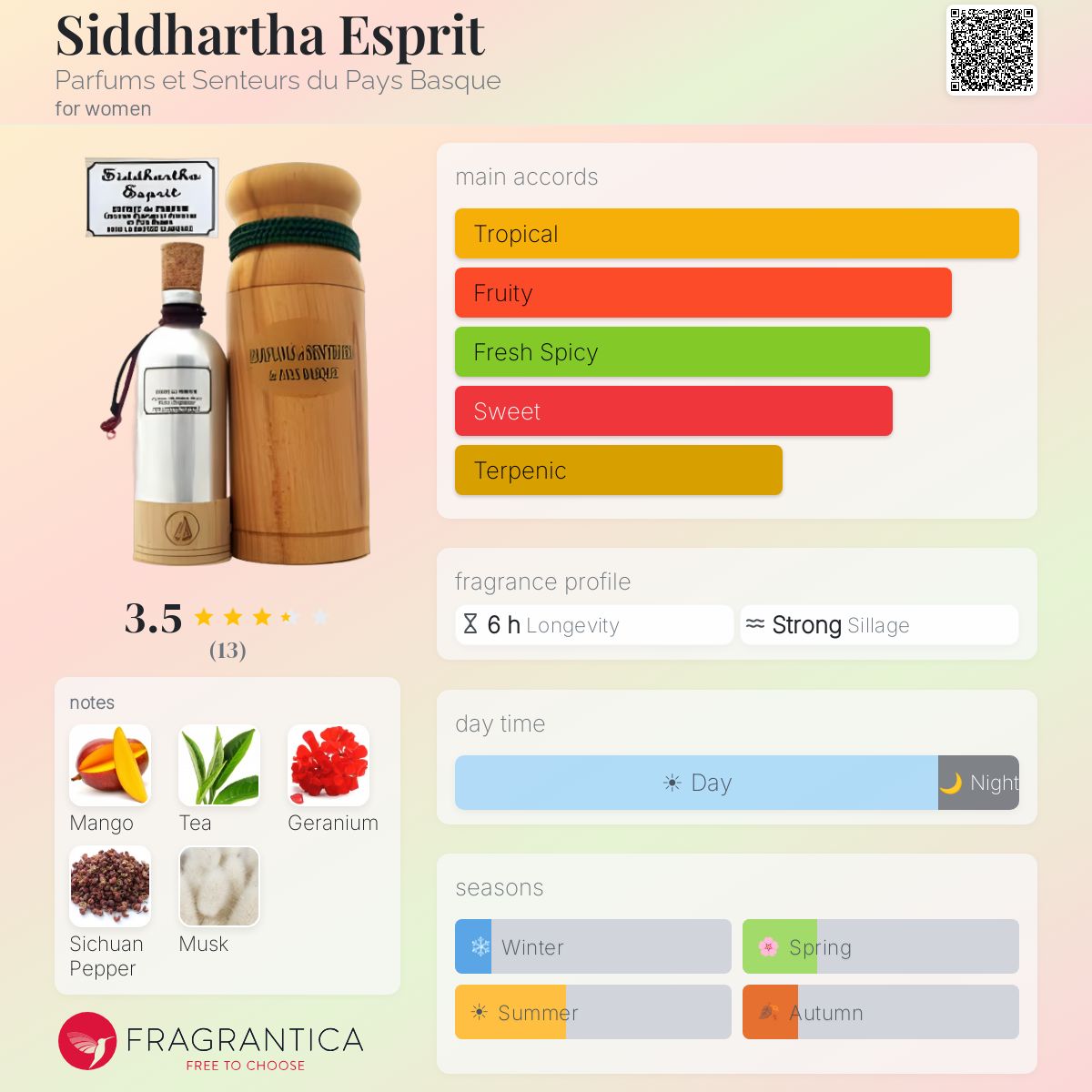 Fragrantica image 5