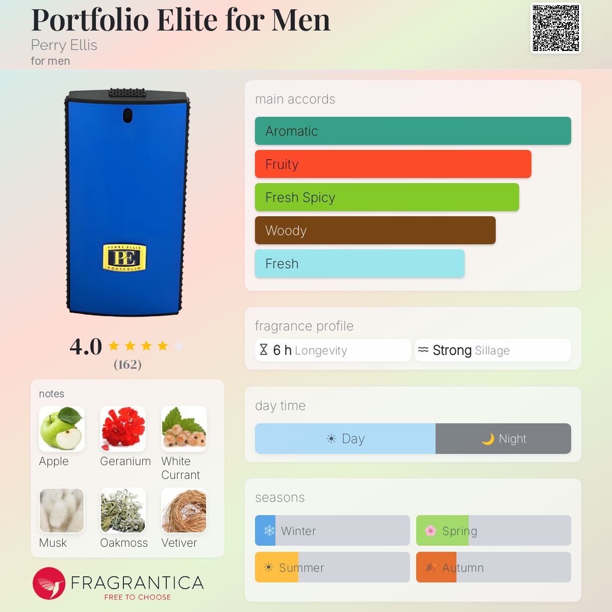 Profile card