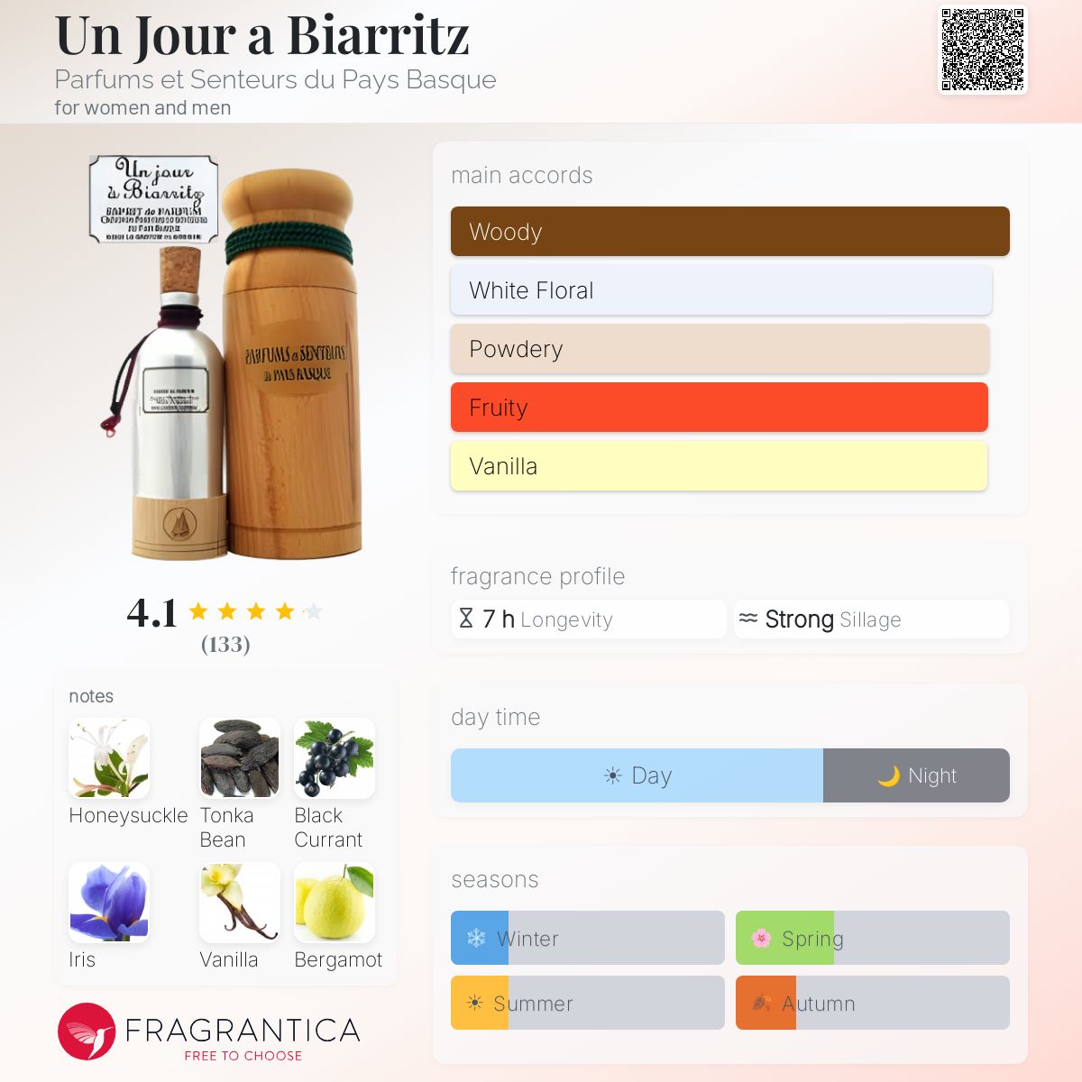 Profile card