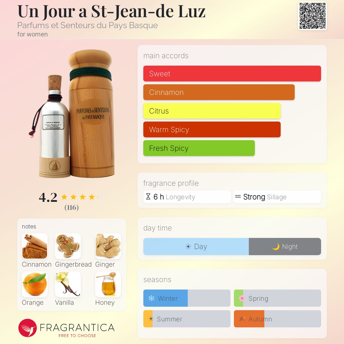 Profile card