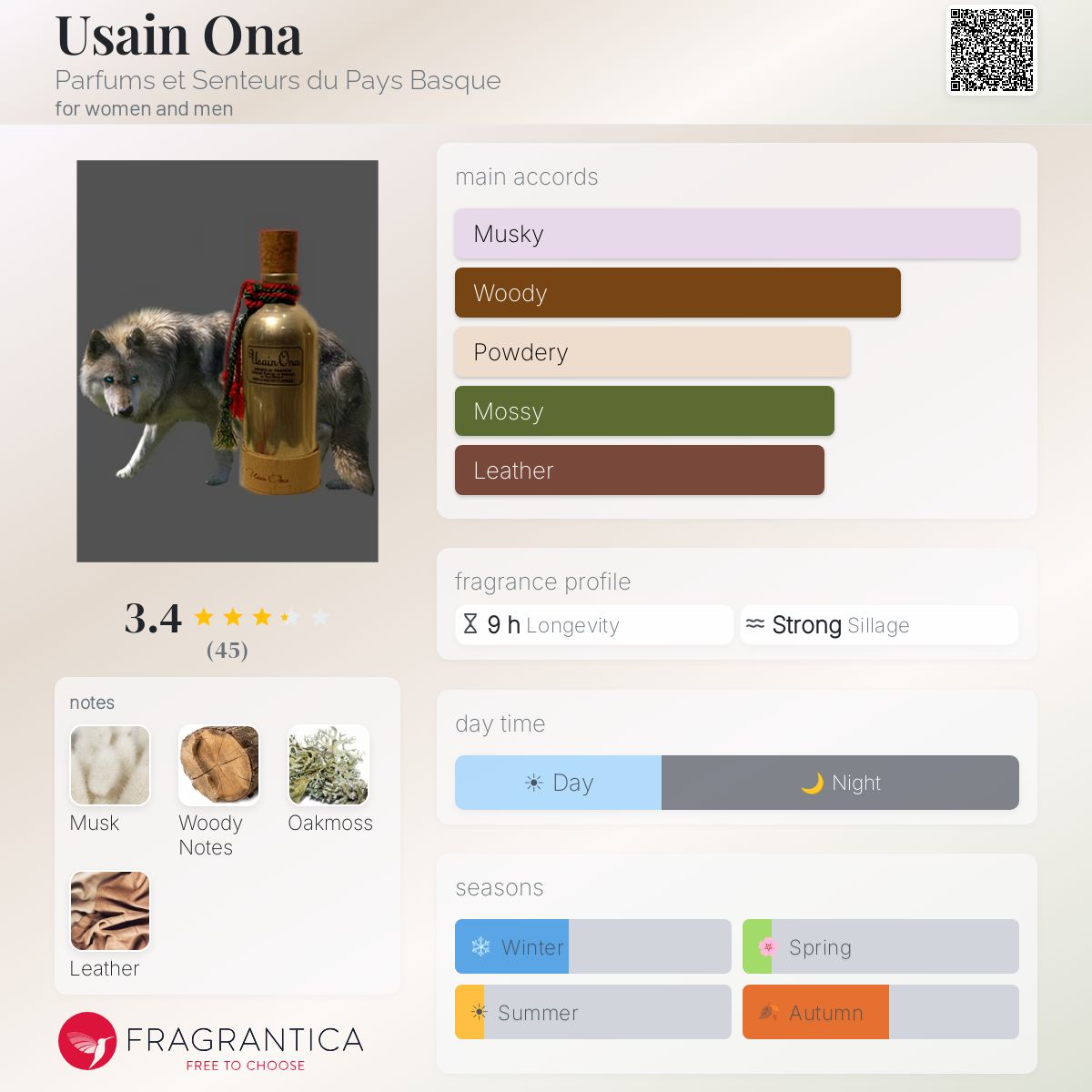 Fragrantica image 5