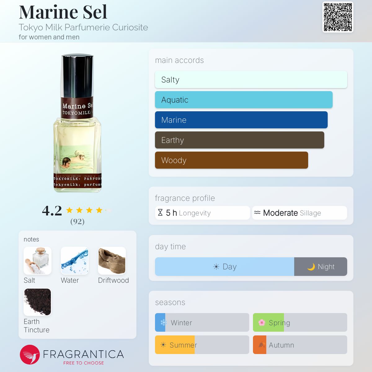 Fragrantica image 5